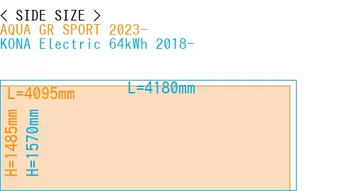 #AQUA GR SPORT 2023- + KONA Electric 64kWh 2018-